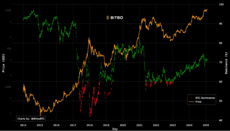 Bitcoin Price CAD vs. USD: What’s the Difference?